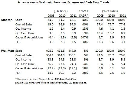 WalmartvsAmazon