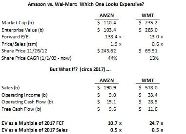 WalmartvsAmazonII