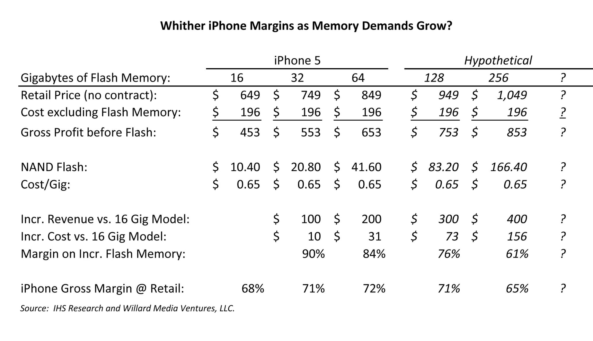 apple product teardown (1).xlsx