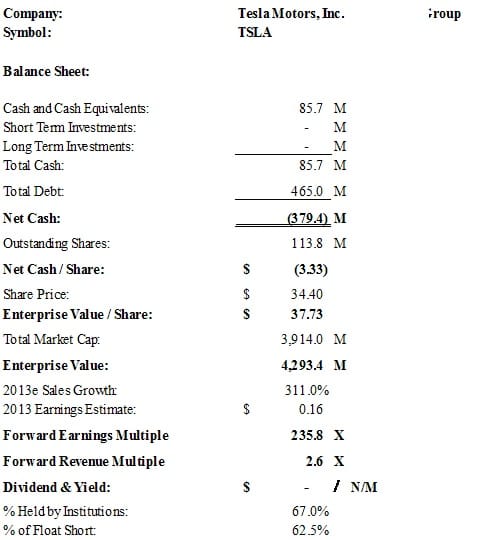Clean_Tech83_TSLA