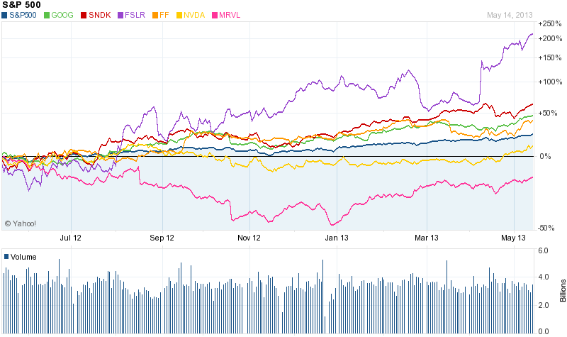 Chart_Compare