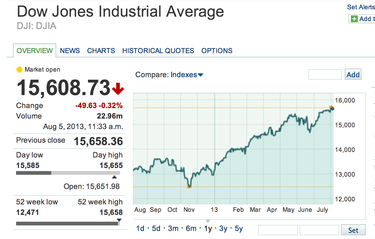 Screen Shot 2013-08-05 at 9.33.32 AM