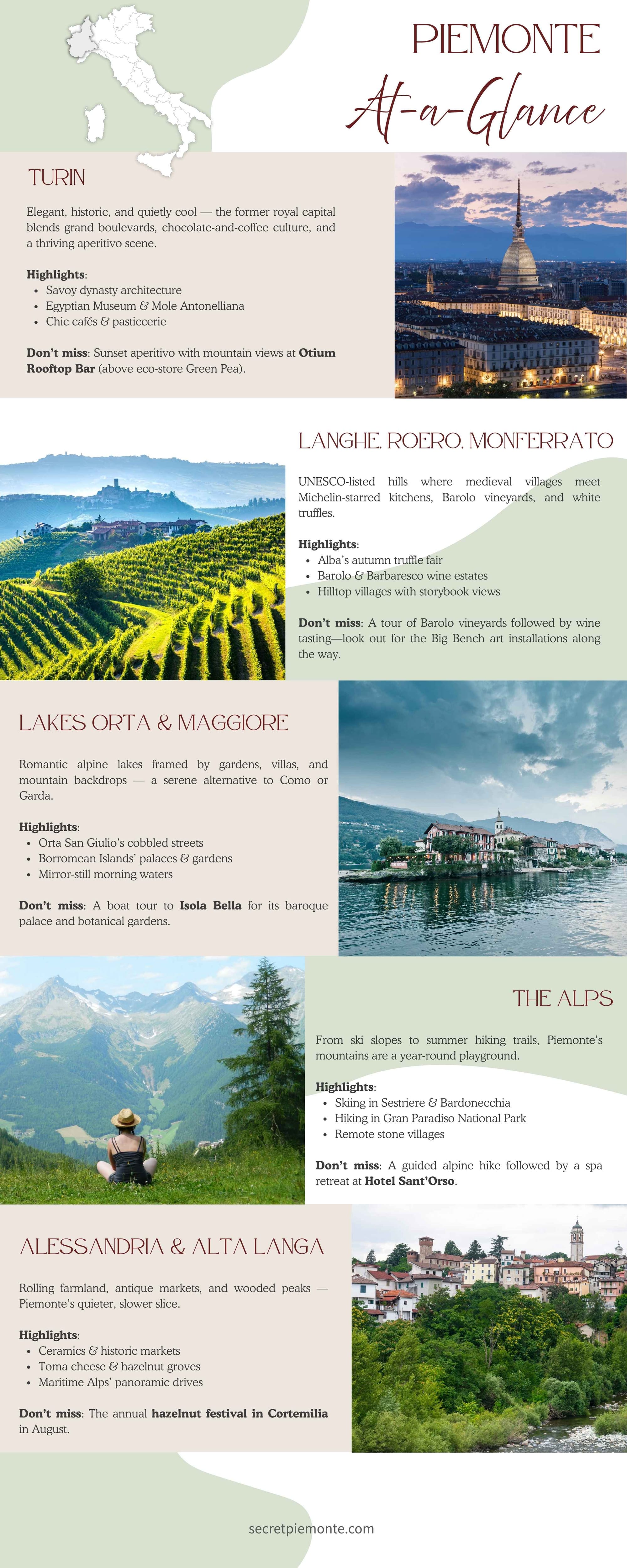 Piemonte highlights infographic