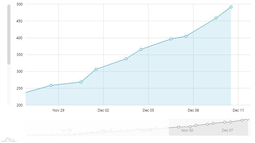Tweet Stats by Circleboom Twitter