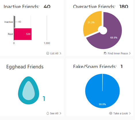 Circleboom dashboard on Twitter follower analytics