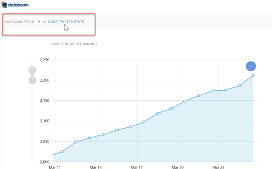 Tweet Stats offered by Circleboom Twitter User Analytics Tool