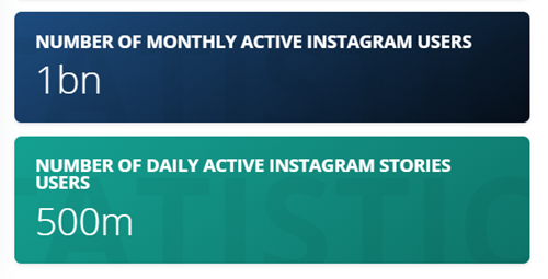 How to use Instagram stories for business