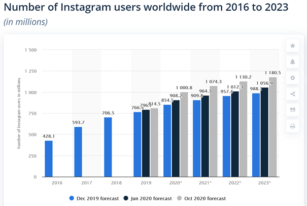 How to use Instagram stories for business