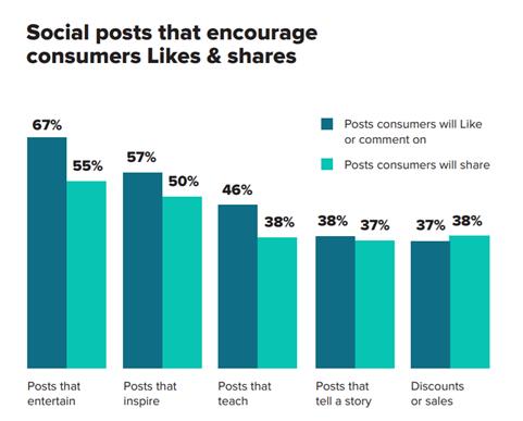 how to get more followers