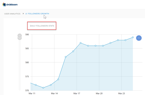 Circleboom enables you to monitor your daily twitter follower stats