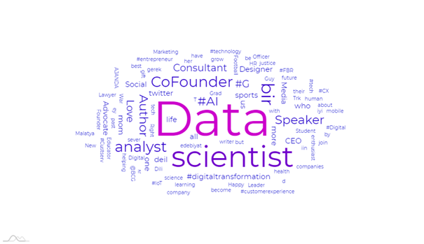 Circleboom's Interest Cloud will give you an idea about what your followers want to read