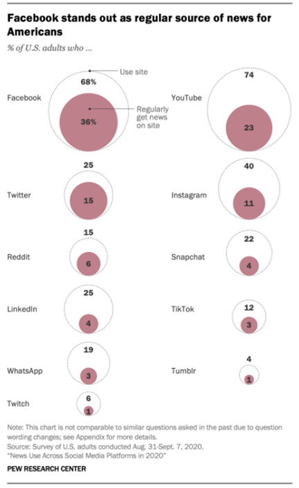 use Facebook stories for business