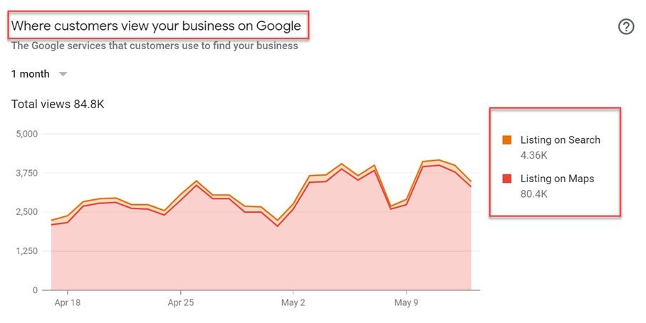 You can work on the Google Maps optimization to utilize it in this case