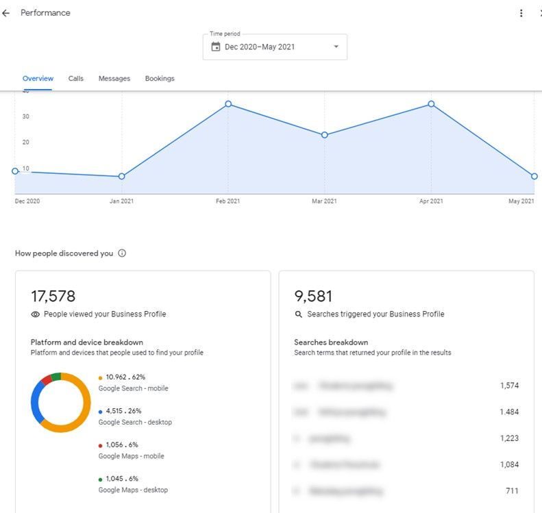 You can work on search keywords to fine tune your Google My Business optimization