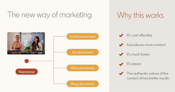 How video marketing can bring you more than imagined | Source: LinkedIn Marketing Solutions Blog