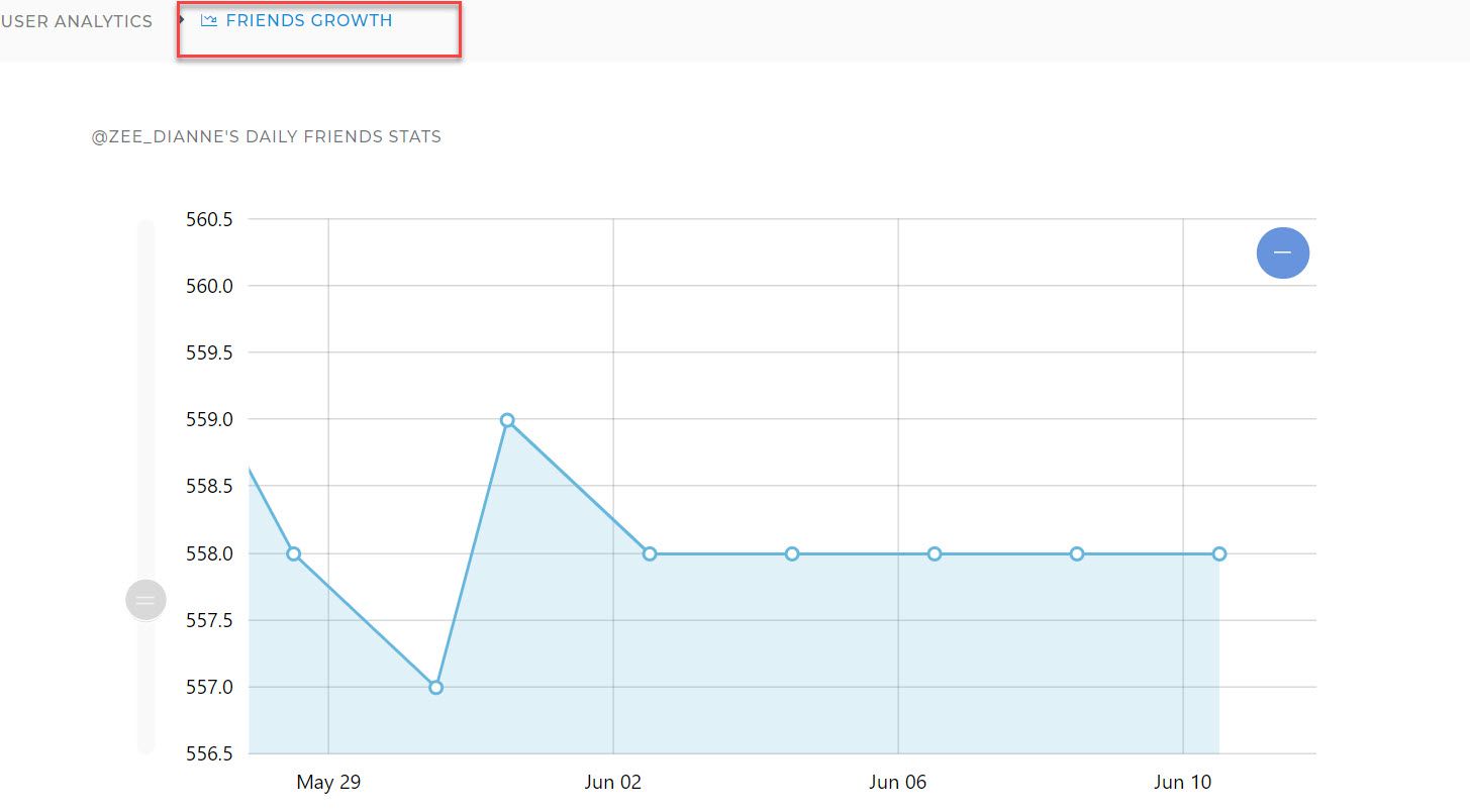 Besides Twitter follower tracker, Circleboom Twitter User Analytics include data about your friends.