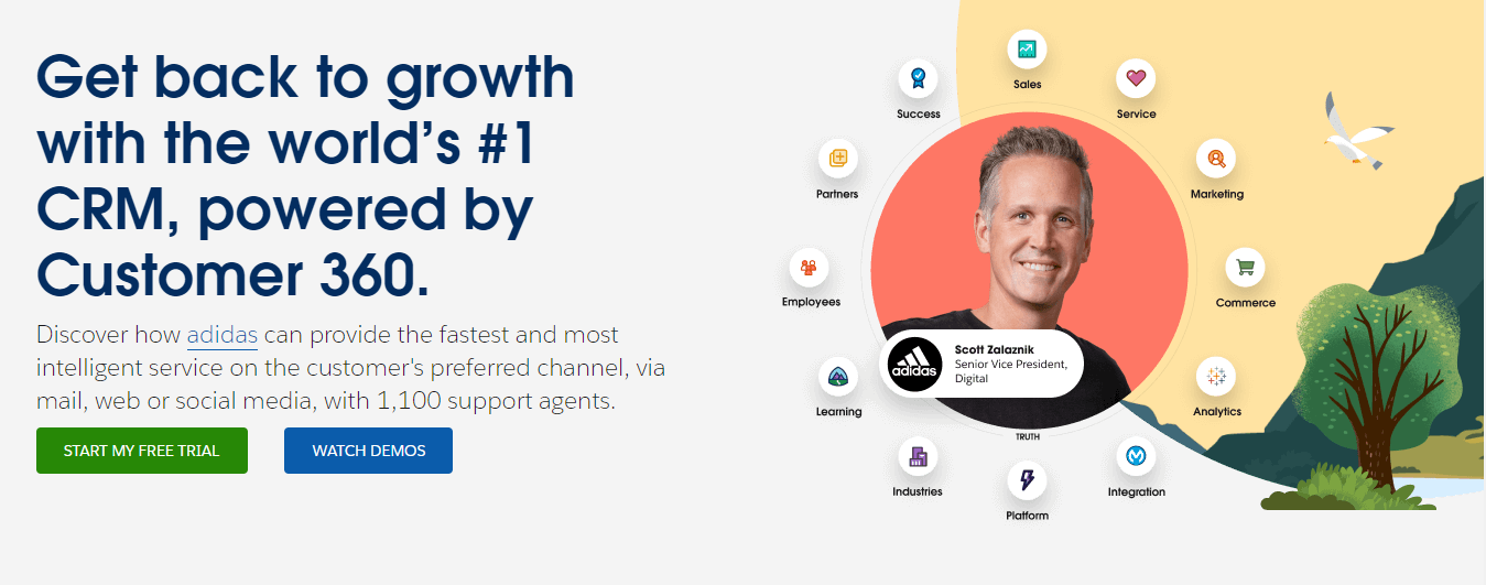 Salesforce Marketing Cloud