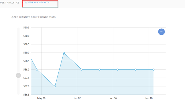 twitter tools for journalists