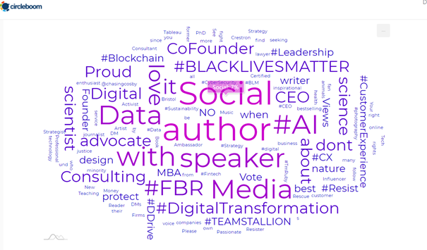 twitter tools for journalists