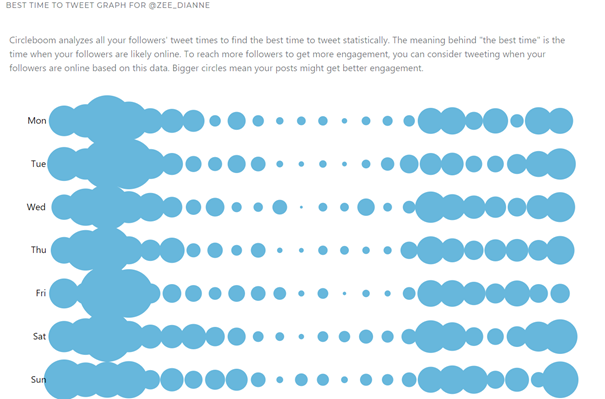 twitter tools for journalists