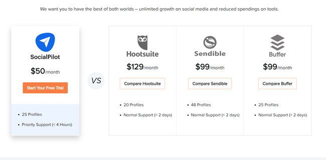 Sprout Social Alternatives