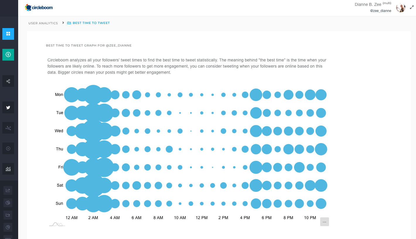 You can learn the best times to tweet based on your own audience's activity with Circleboom Twitter for an effective strategic marketing process.
