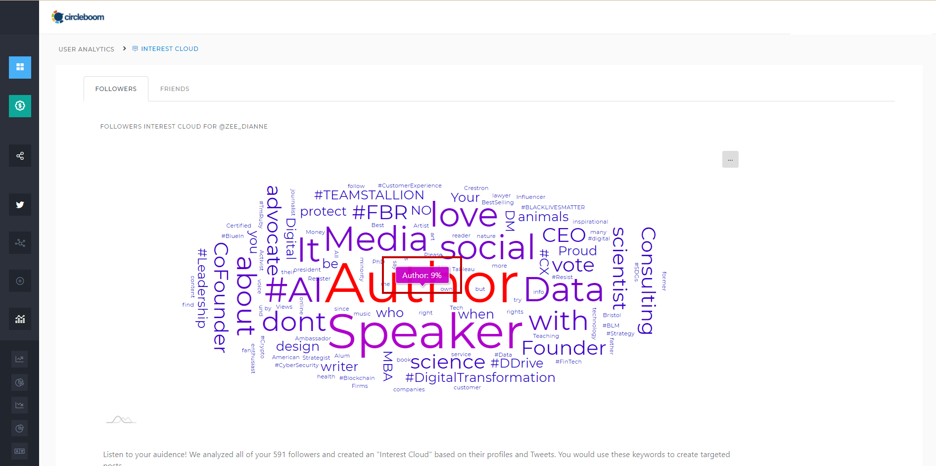 Interest Targeting Graph by Circleboom Twitter