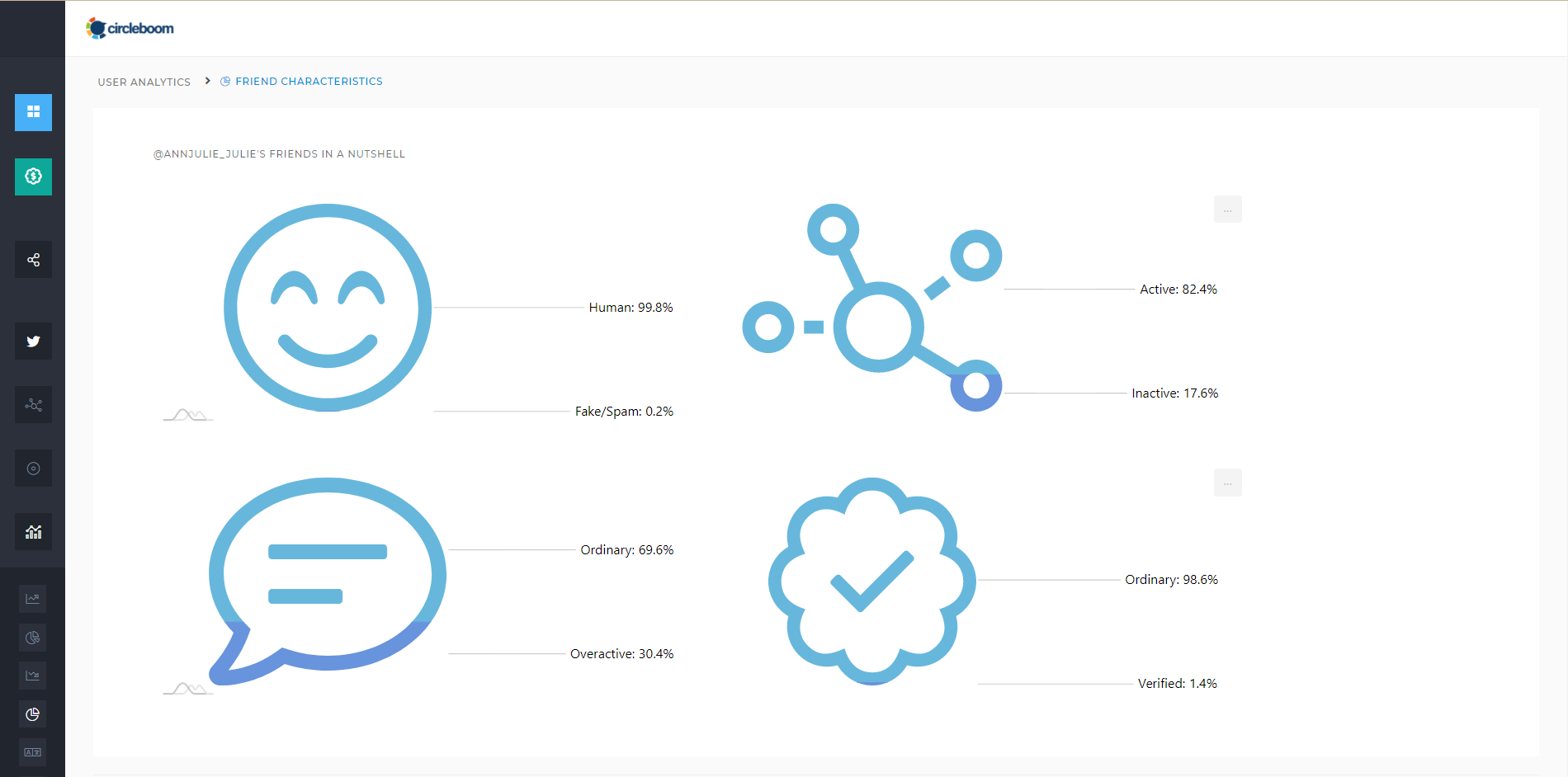 You can find fake/spam accounts with Circleboom Twitter.