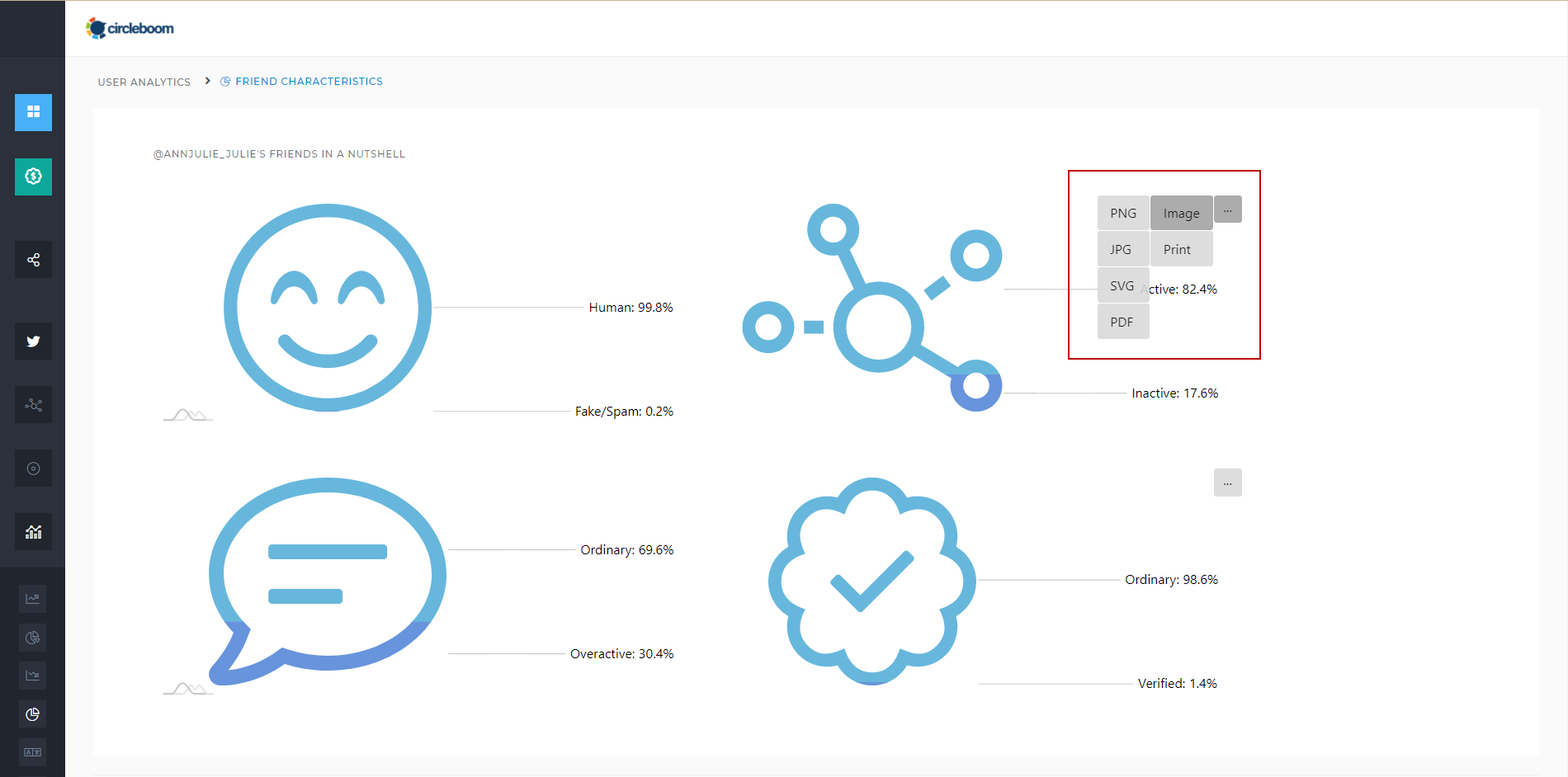 Twitter Follower Characteristics on Circleboom Twitter