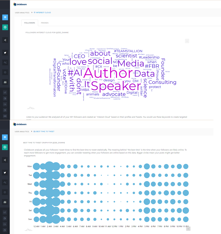 Twitter Audience Insights and Best time to post on Twitter graphs on Circleboom Twitter