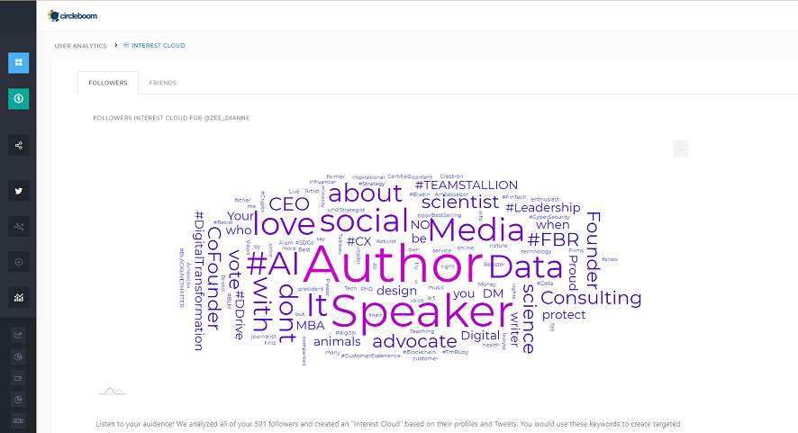 Twitter Audience Insights on Circleboom Twitter