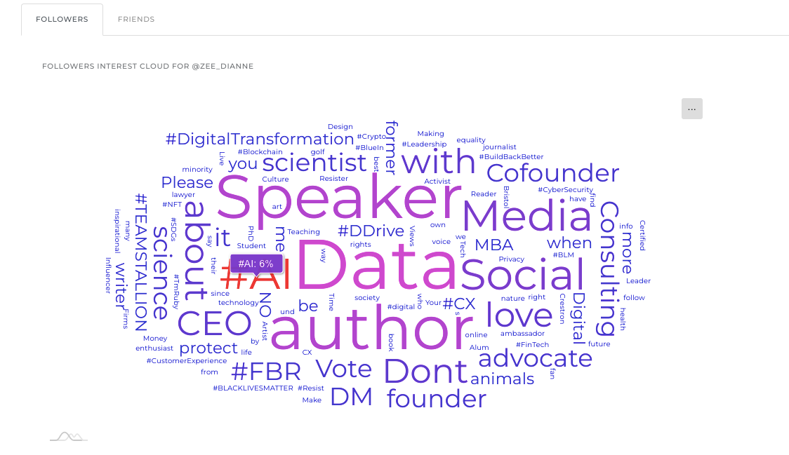 You can see the popular keywords of your network.