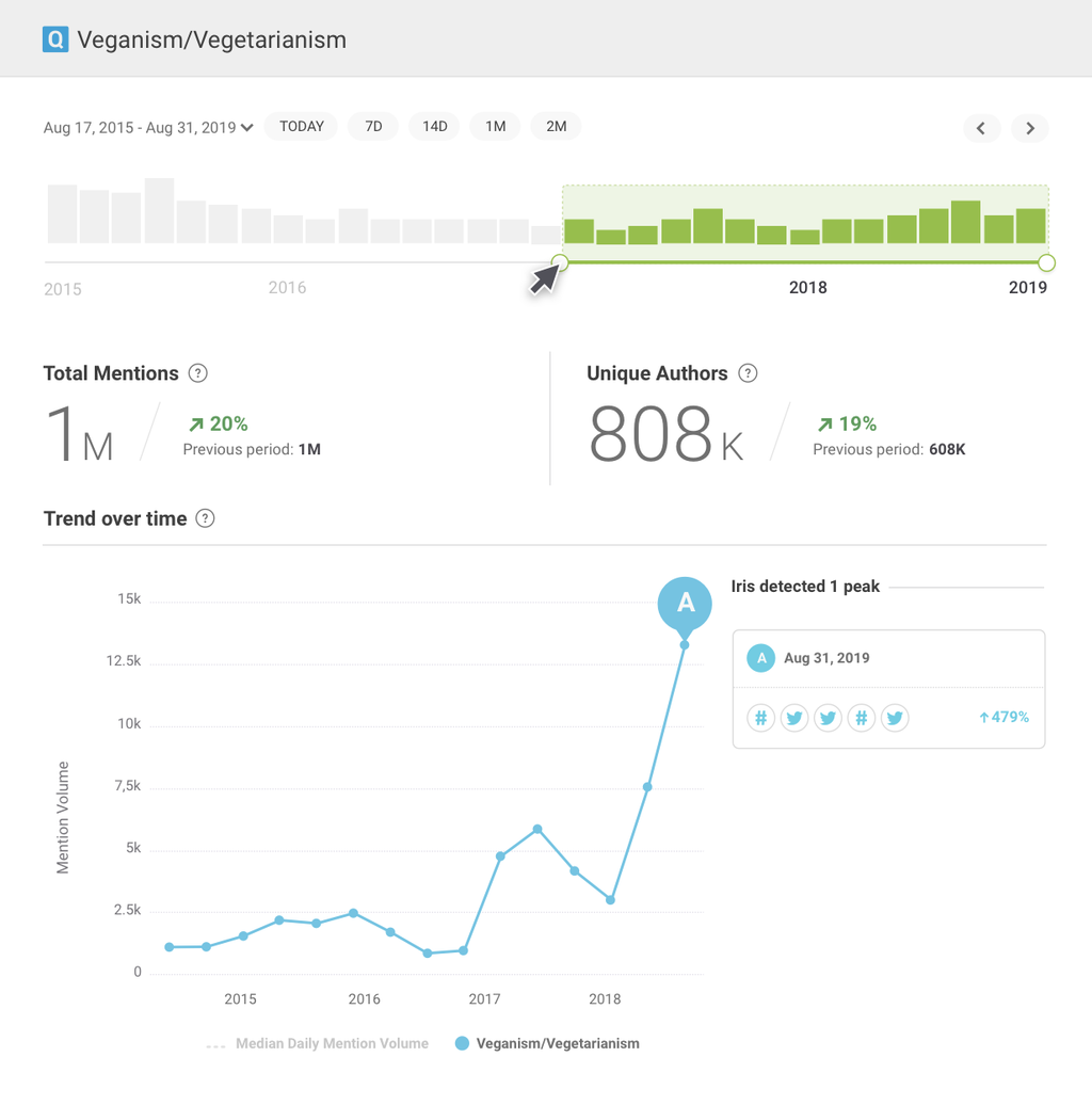 Brandwatch consumer research