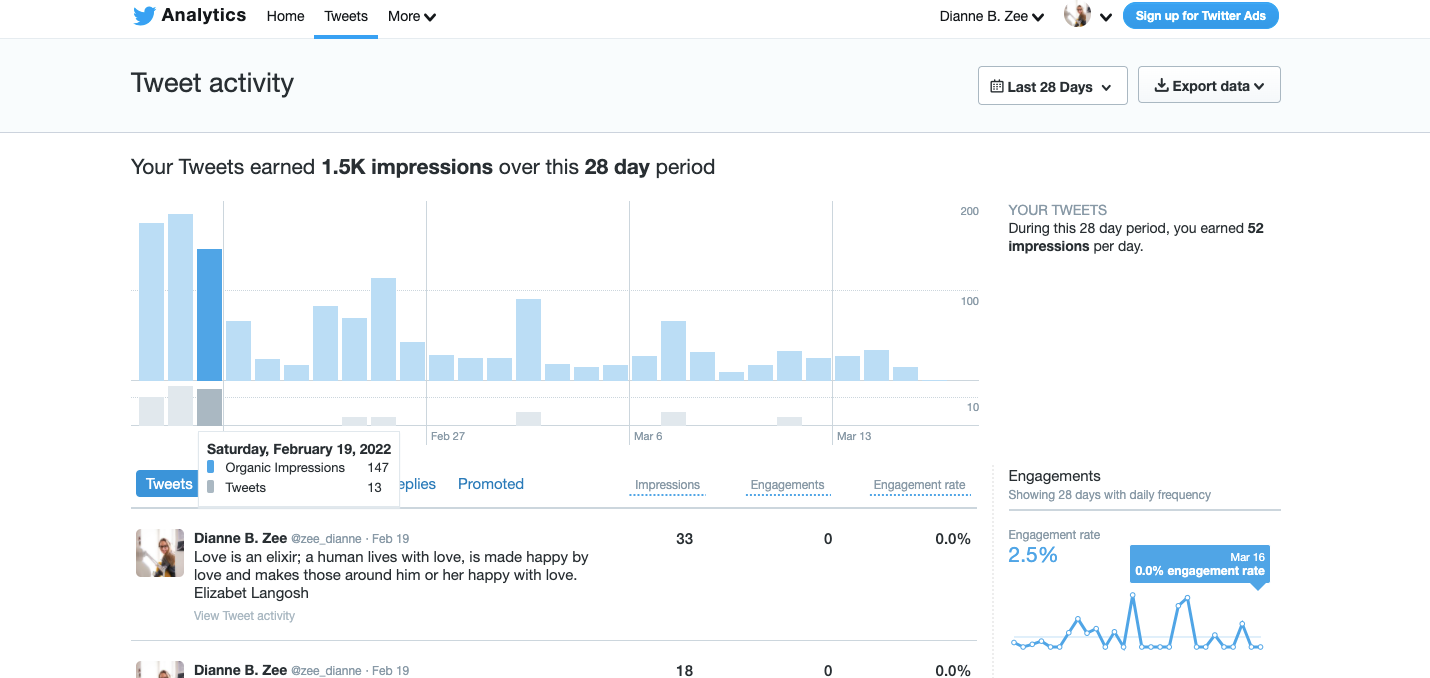 Twitter impressions