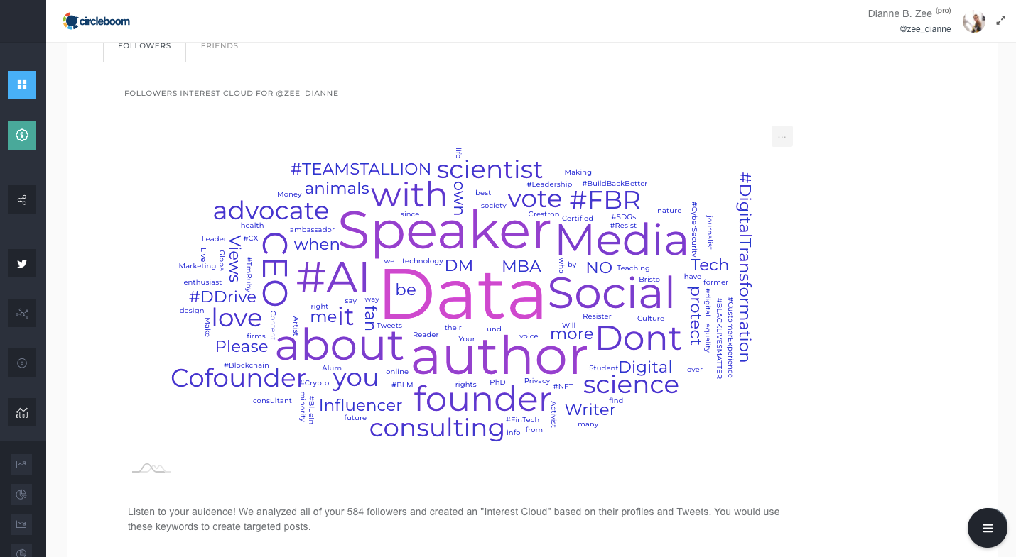 Twitter management tool, Twitter analytics tools