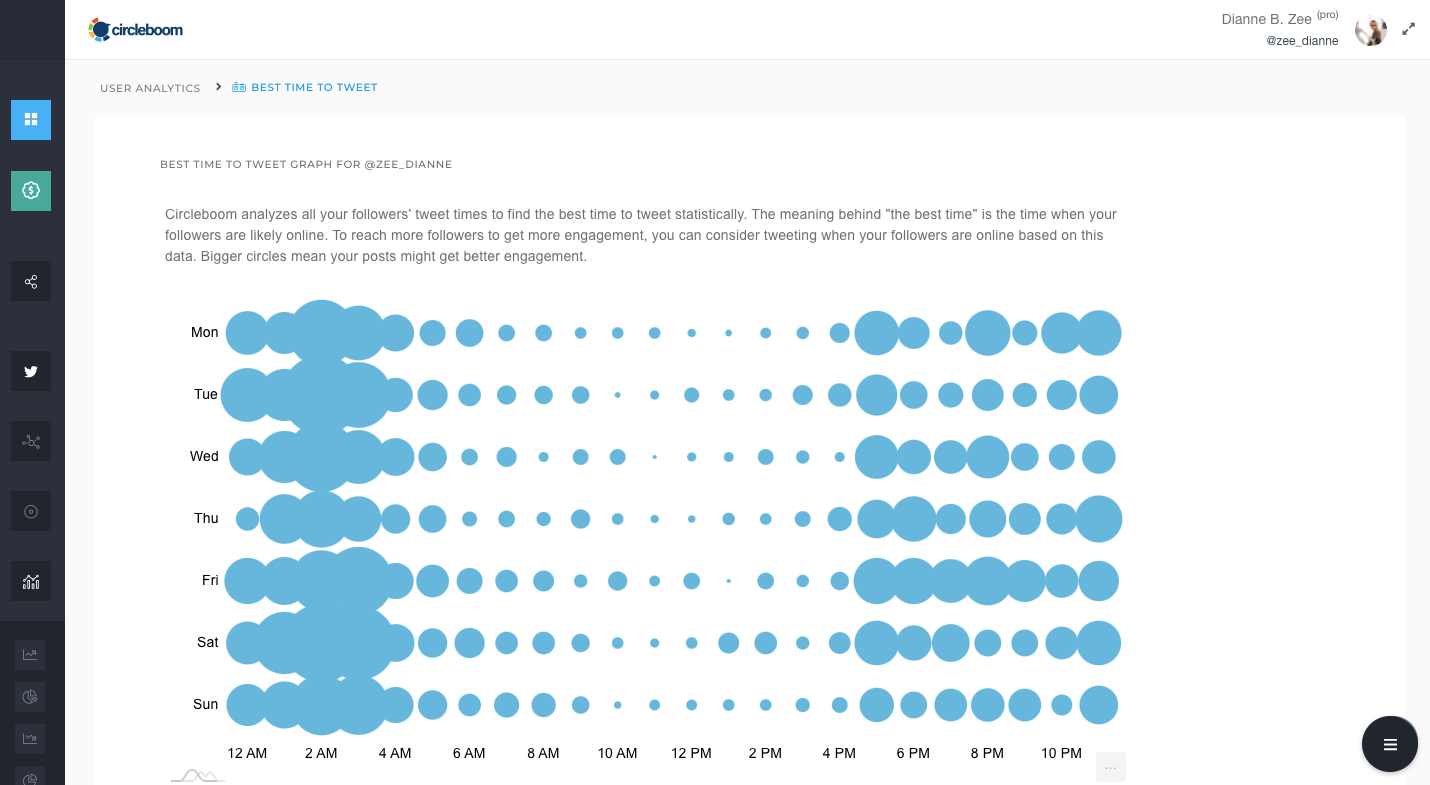 Twitter analytics tools, Twitter management tool, Twitter optimization tools