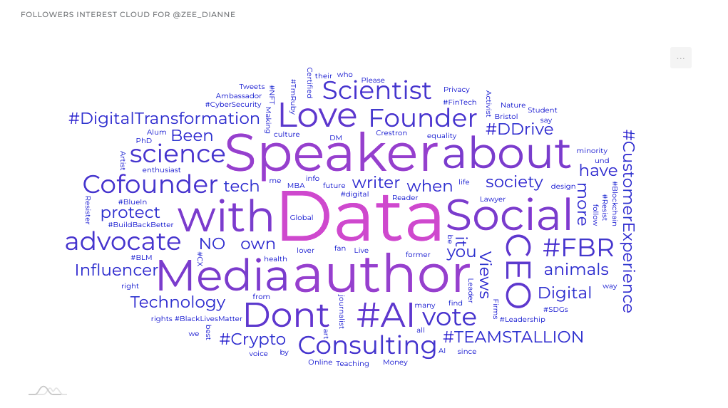 You can look at the interest cloud of your followers and friends.