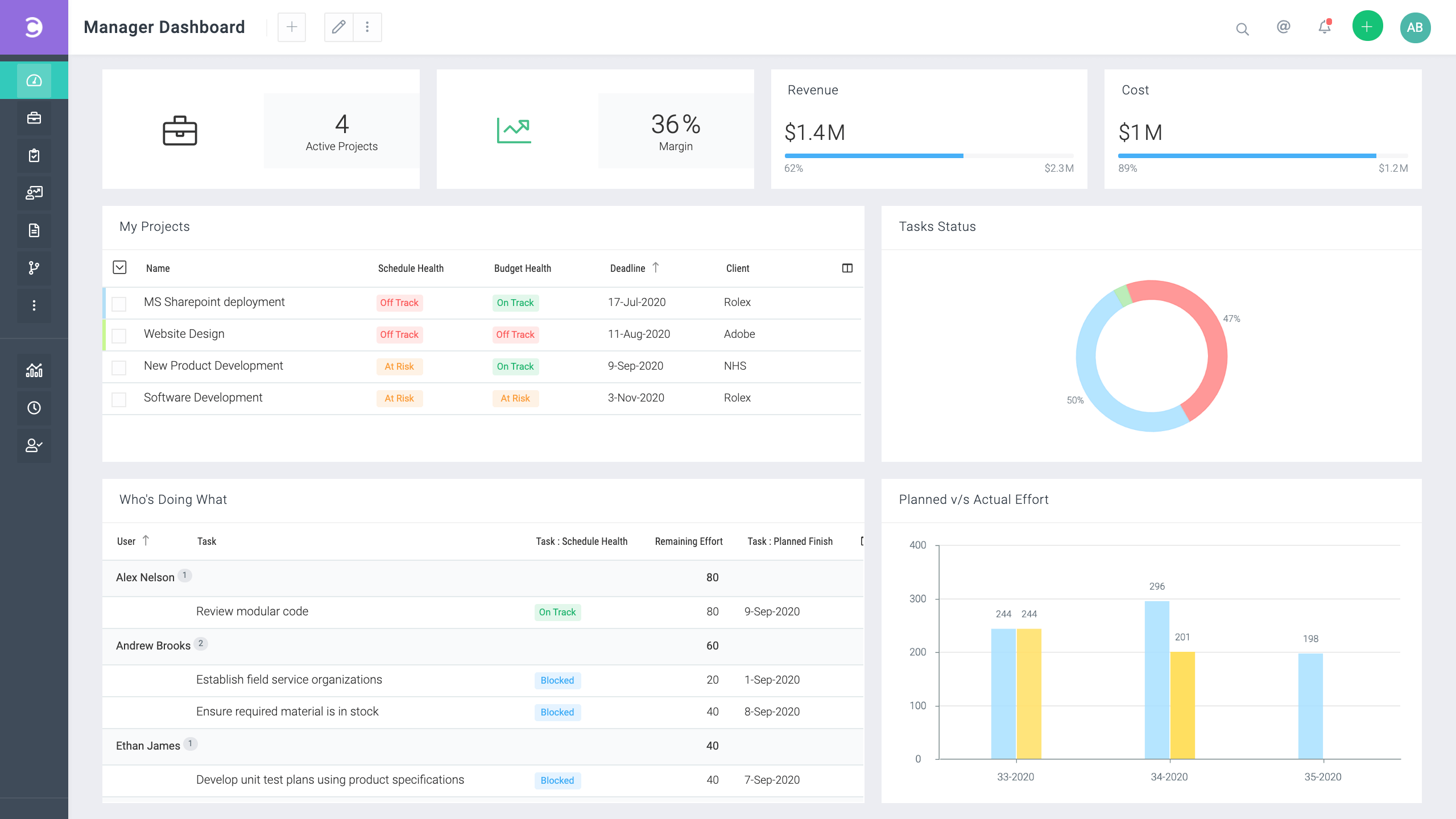 Celoxis Dashboard