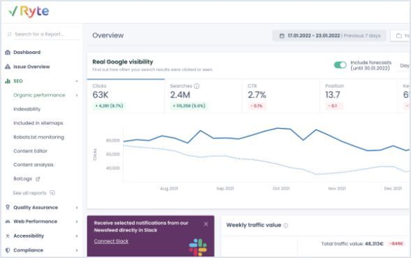 Ryte is a highly appreciated SEO tools and has useful features for social media marketing tasks 