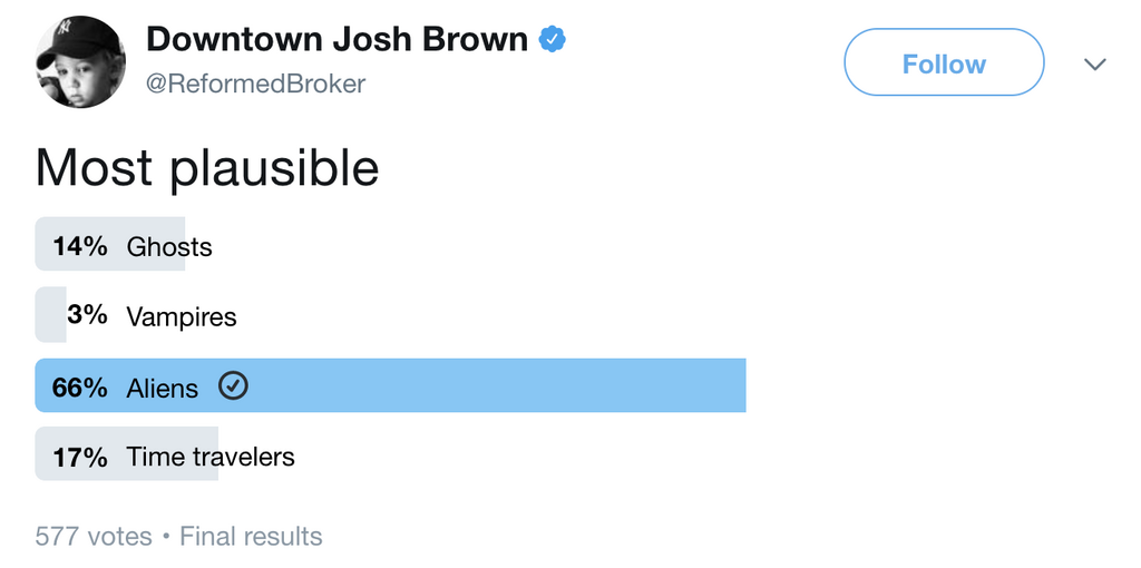 Create polls on Twitter