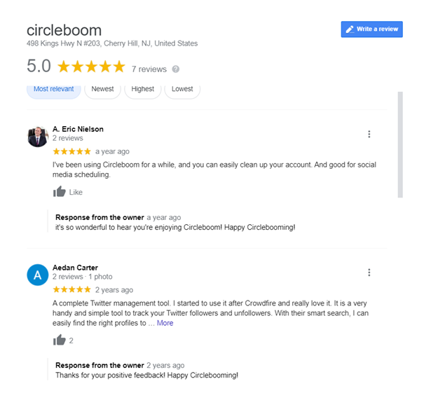 In 2020, 87% of consumers preferred to read online reviews for local businesses, rising from 81% in 2019.