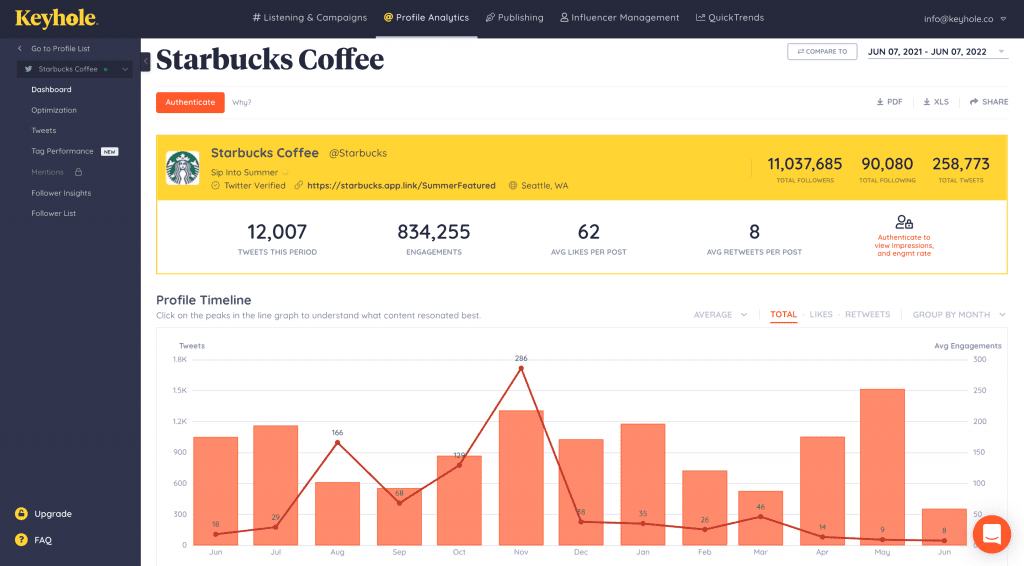 Keyhole is an excellent analytics tool for marketers