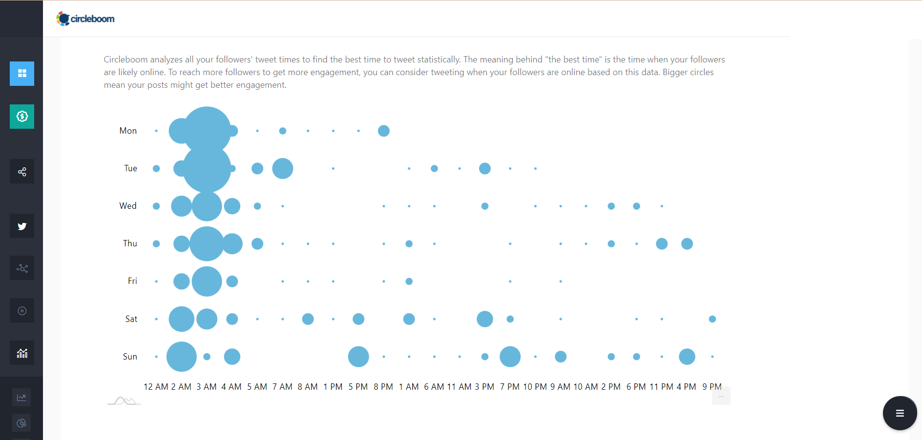 Best time to post on Twitter