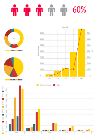 Infographics take important information from your blog posts.
