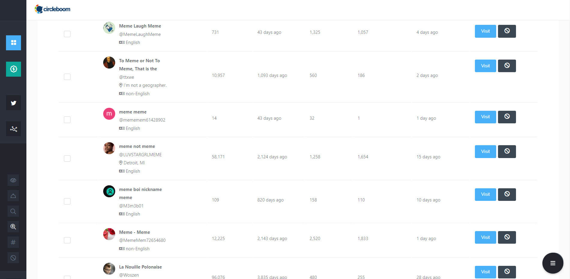 Meme Twitter pages found by Circleboom