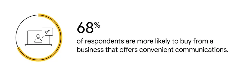 Google Business for consumer benefits