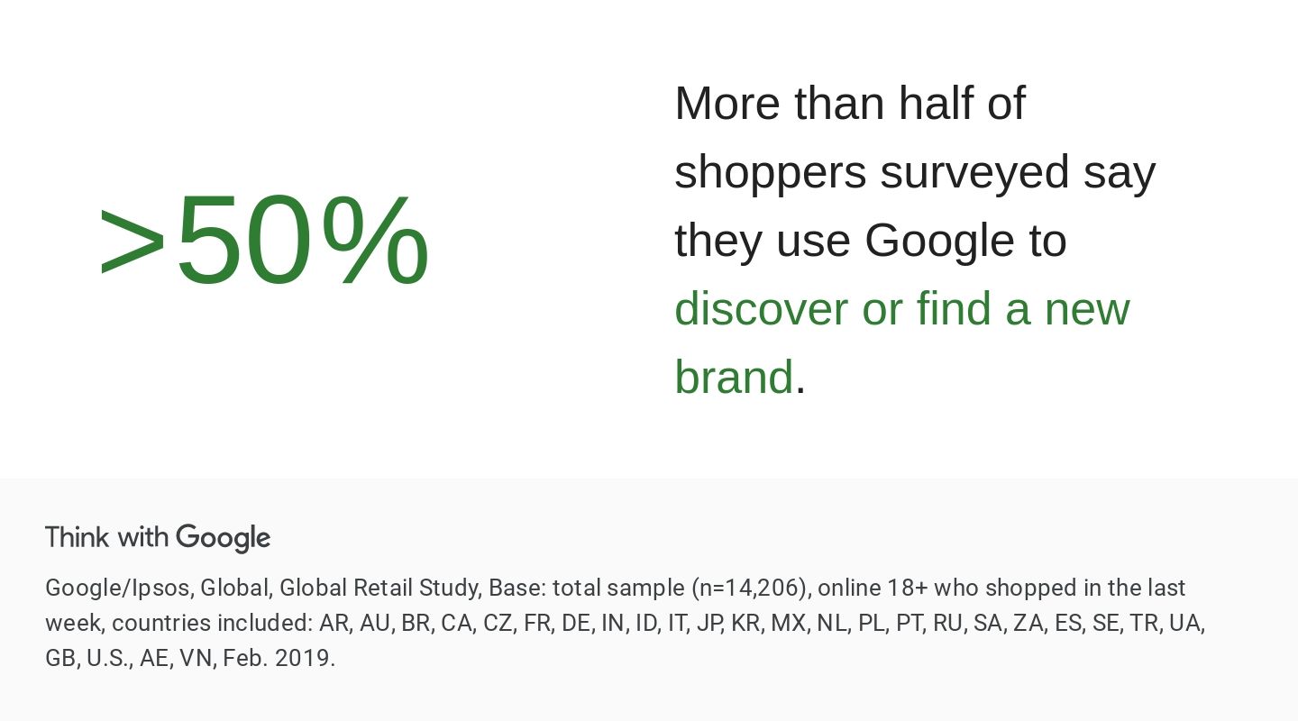 Boost your business with Google