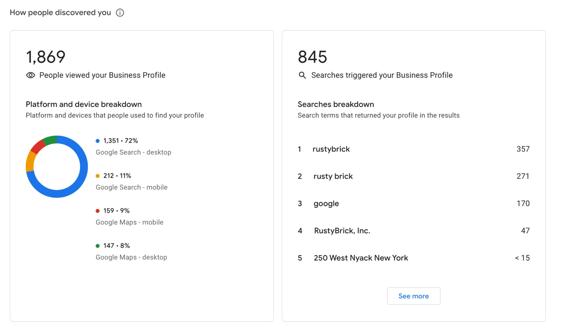 Google Business Profile view statistics