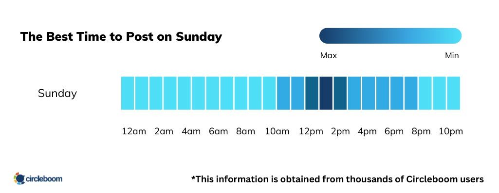What is the best time to post on Sunday for Google My Business?