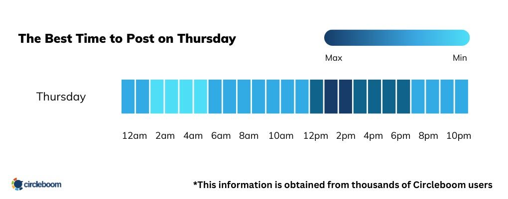 What is the best time to post on Thursday for Google My Business?